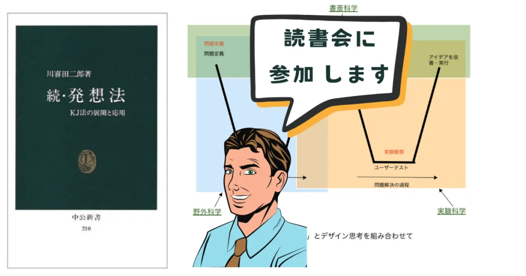 発想法（読書会） kj法